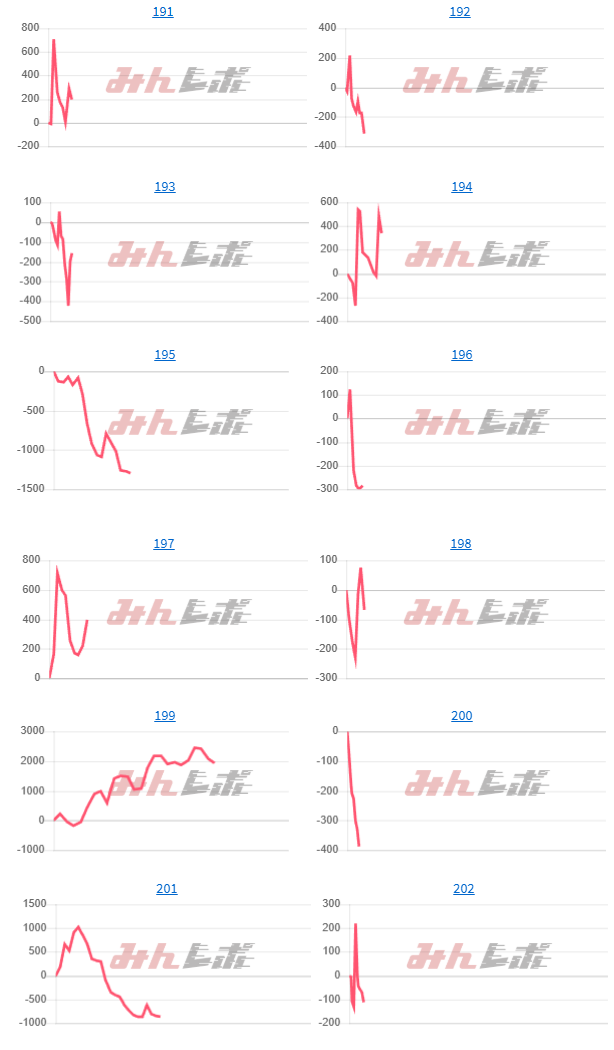 出玉スランプグラフ
