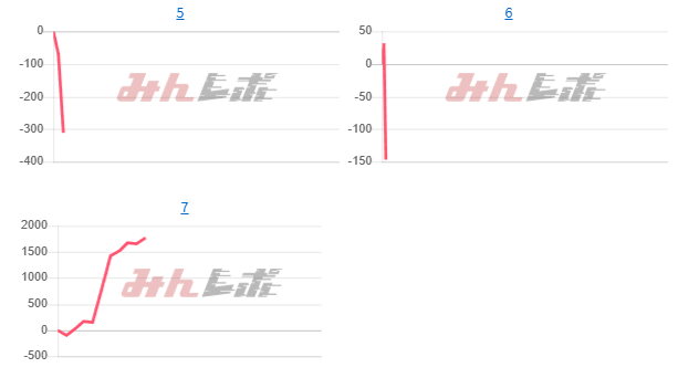 出玉スランプグラフ