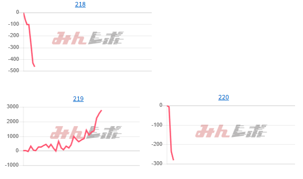 出玉スランプグラフ