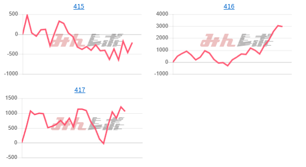 出玉スランプグラフ