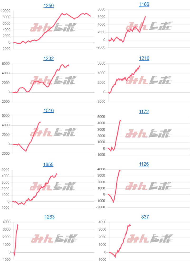 出玉スランプグラフ