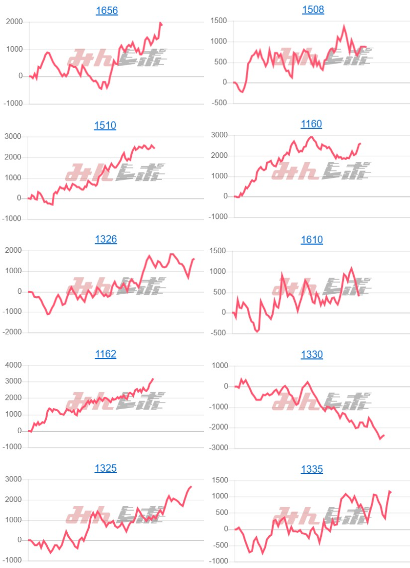 出玉スランプグラフ