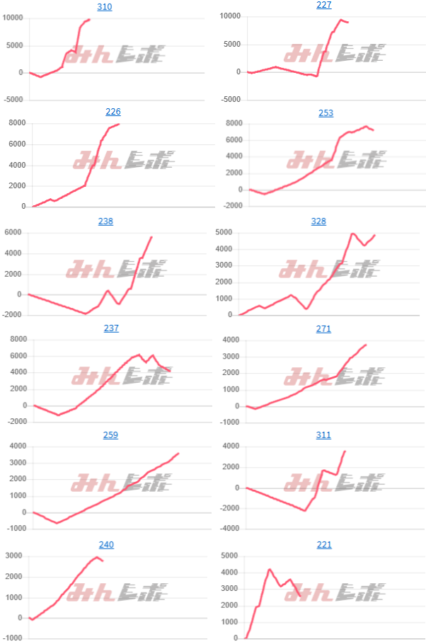 出玉スランプグラフ