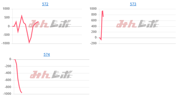 出玉スランプグラフ