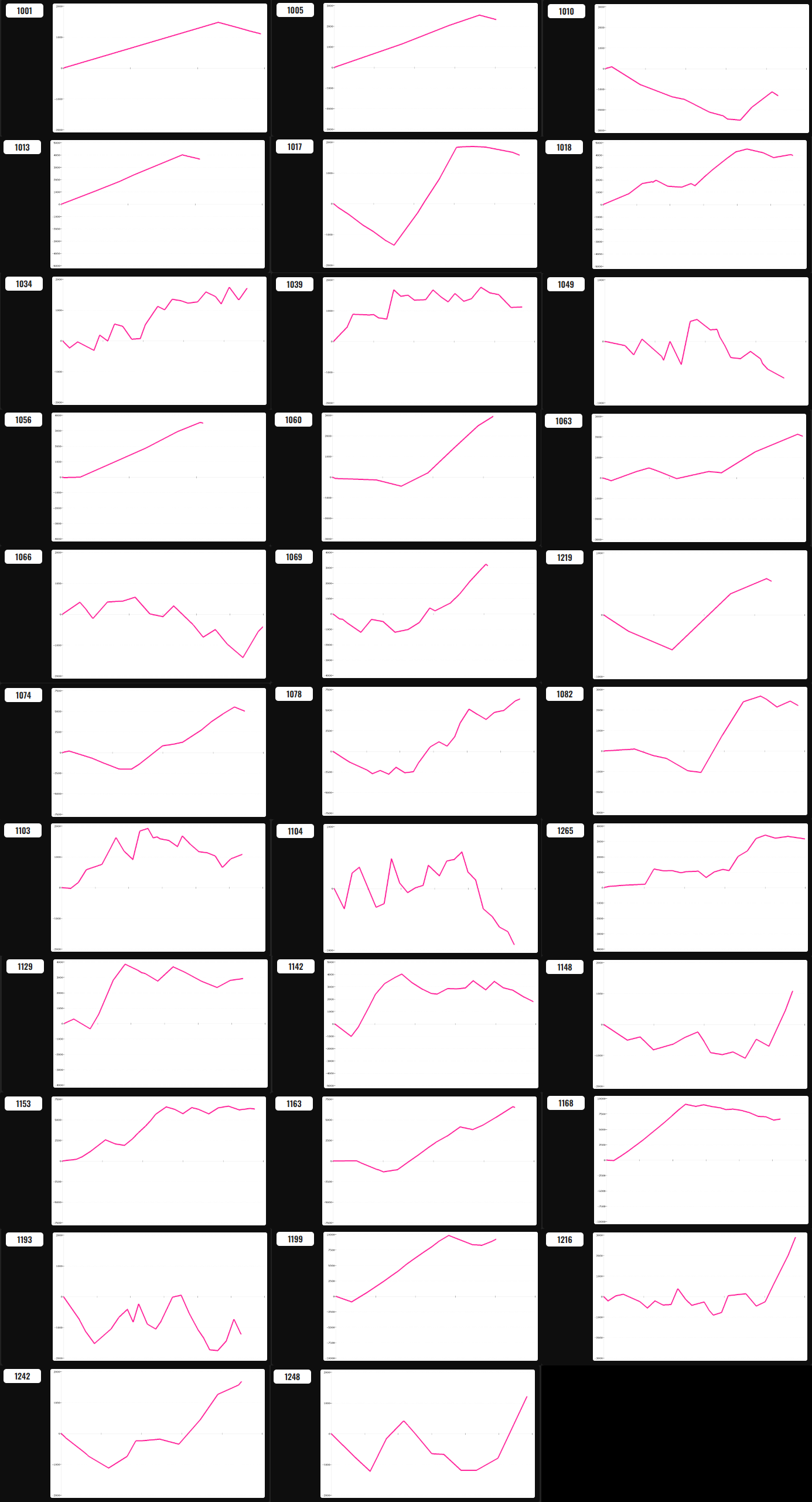 出玉スランプグラフ