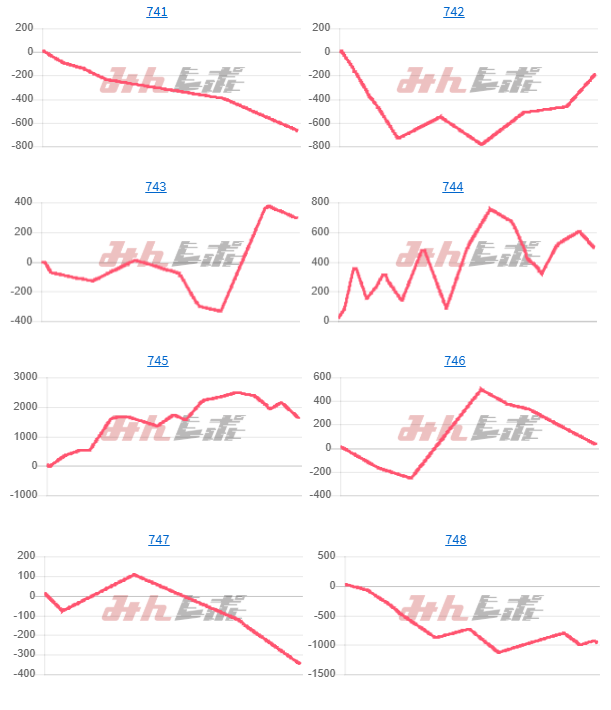 出玉スランプグラフ
