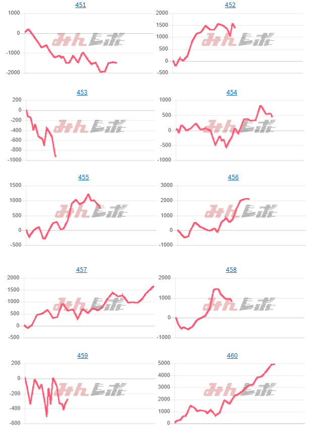 出玉スランプグラフ