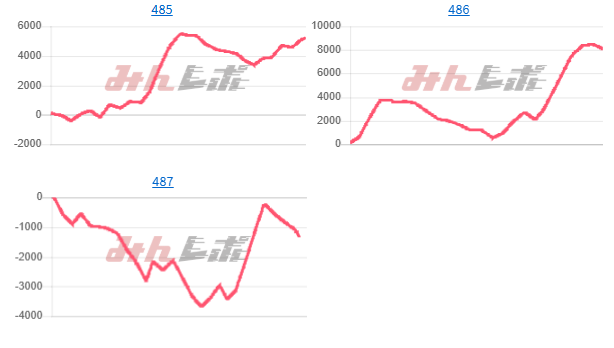 出玉スランプグラフ