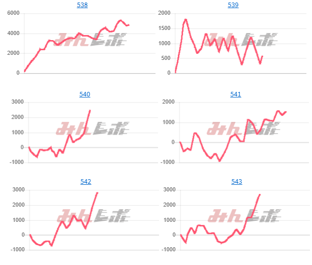 出玉スランプグラフ