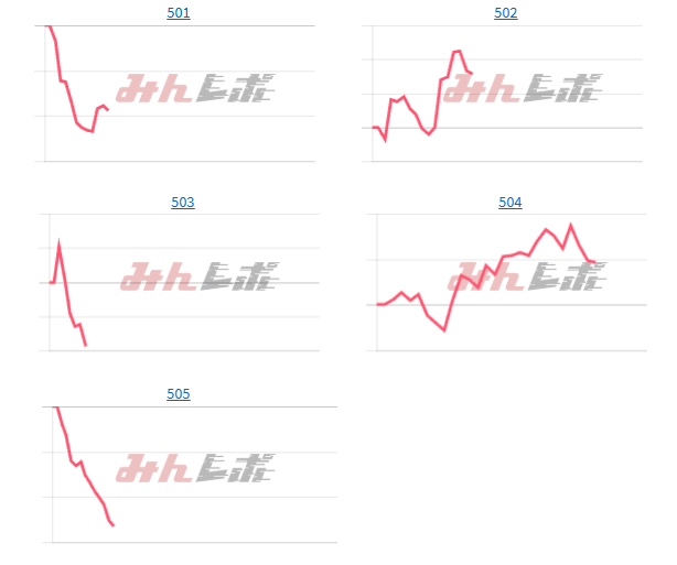 出玉スランプグラフ