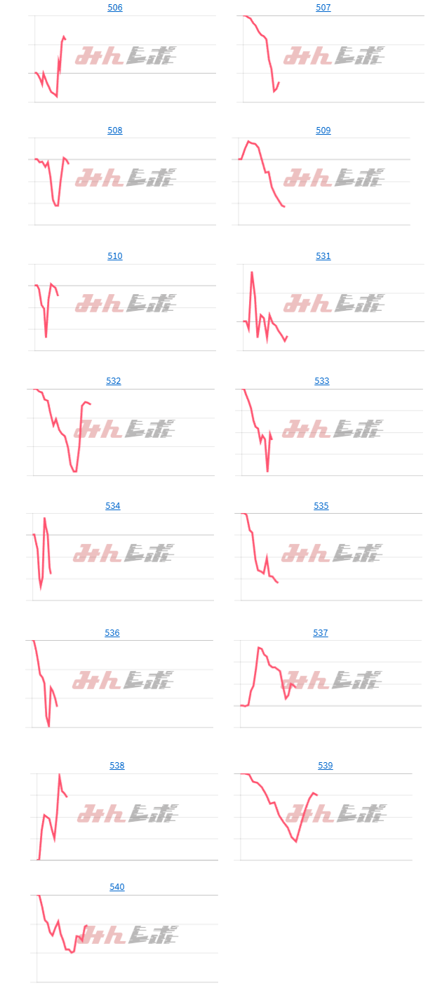 出玉スランプグラフ