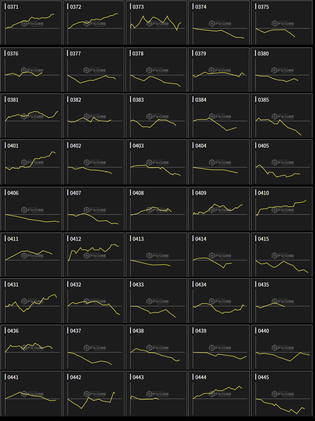 出玉スランプグラフ