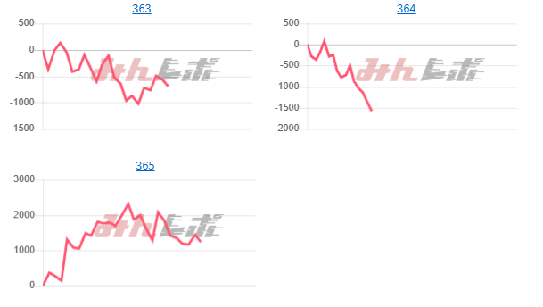 出玉スランプグラフ