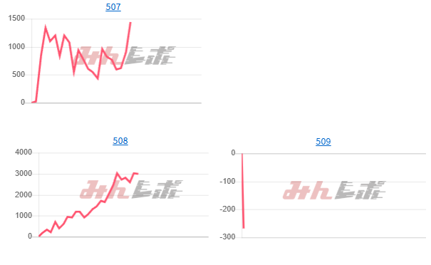 出玉スランプグラフ