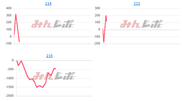 出玉スランプグラフ