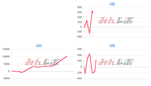 出玉スランプグラフ