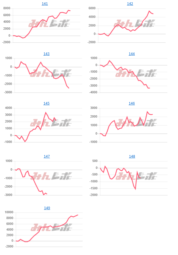 出玉スランプグラフ