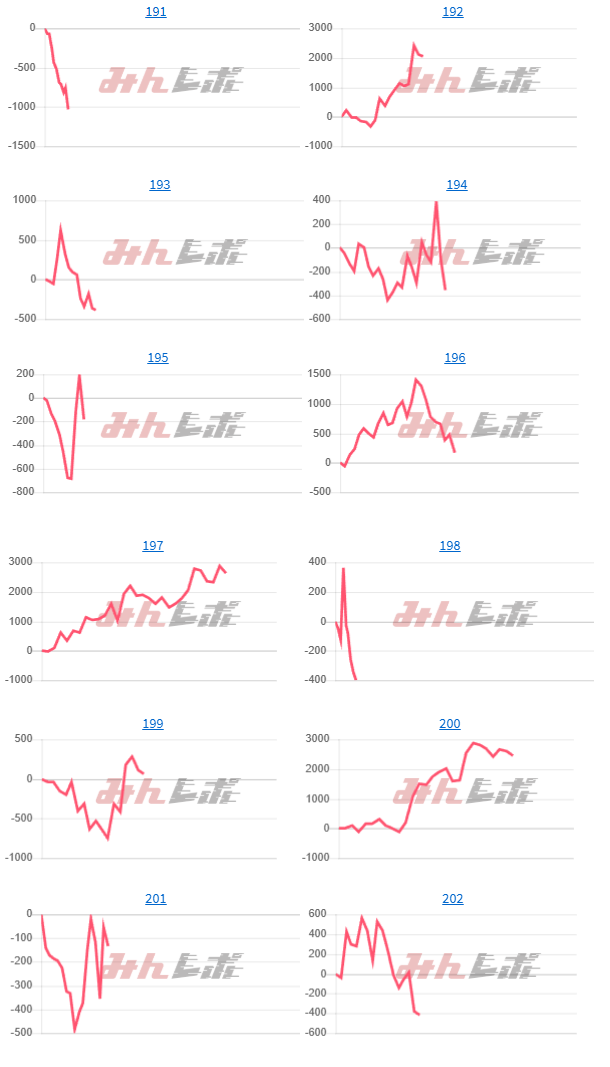 出玉スランプグラフ