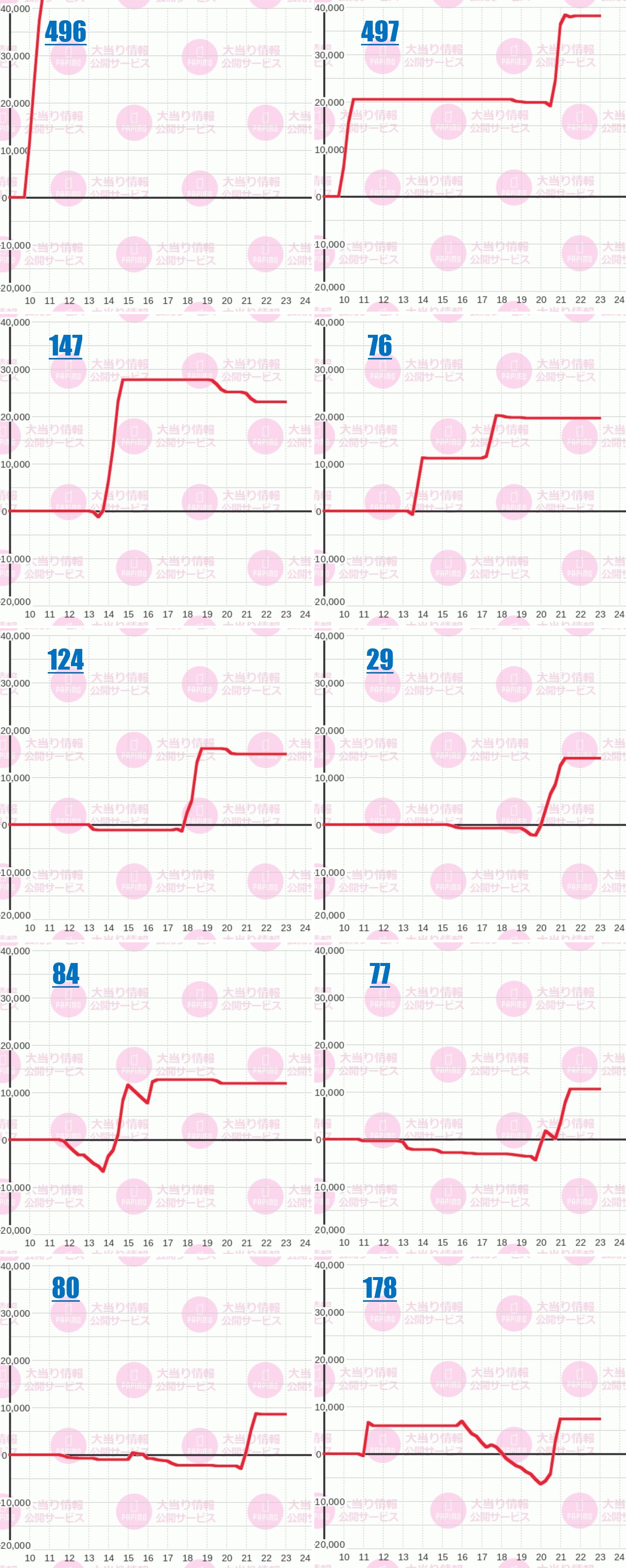 出玉スランプグラフ