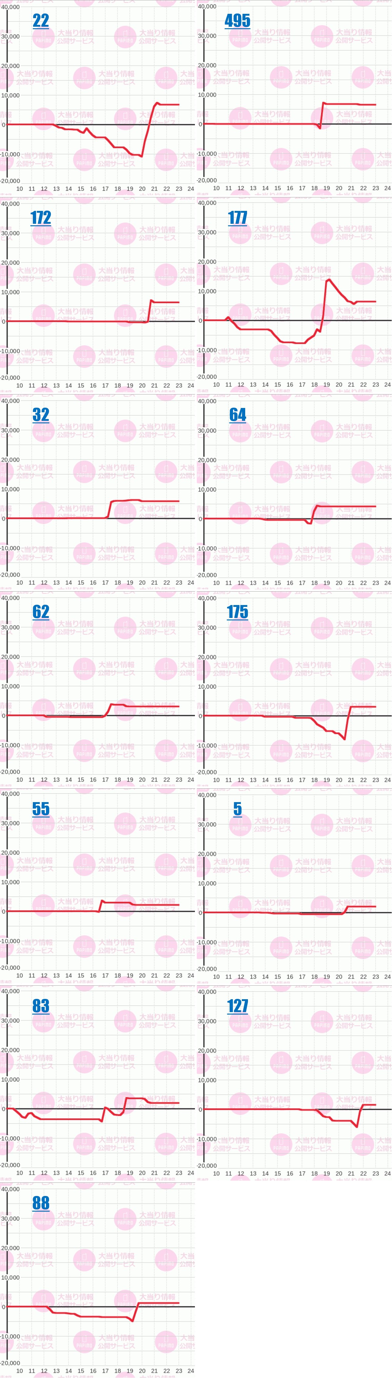 出玉スランプグラフ