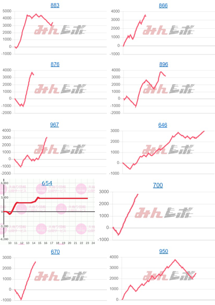 出玉スランプグラフ