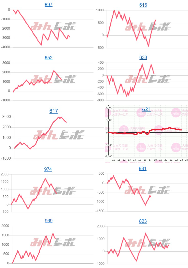 出玉スランプグラフ