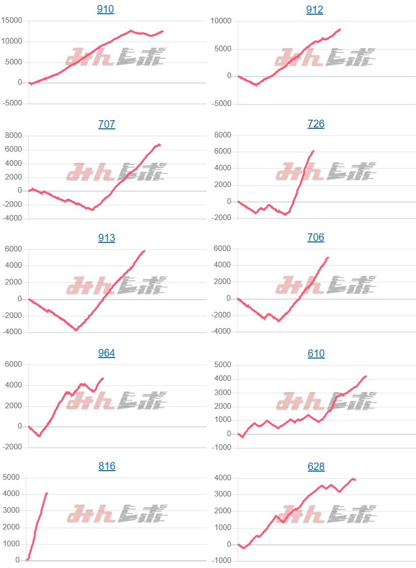 出玉スランプグラフ