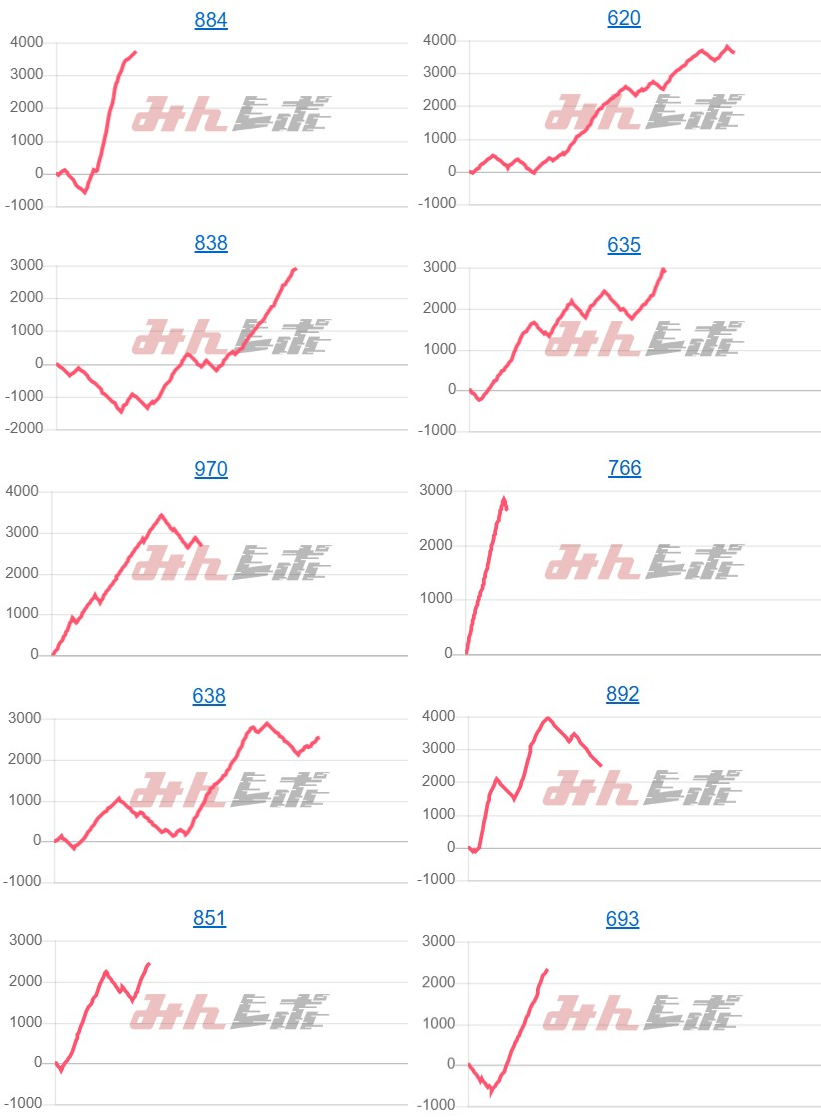 出玉スランプグラフ