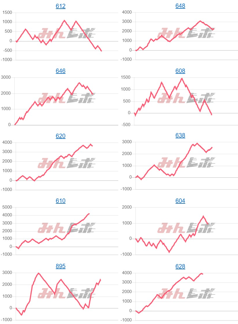 出玉スランプグラフ
