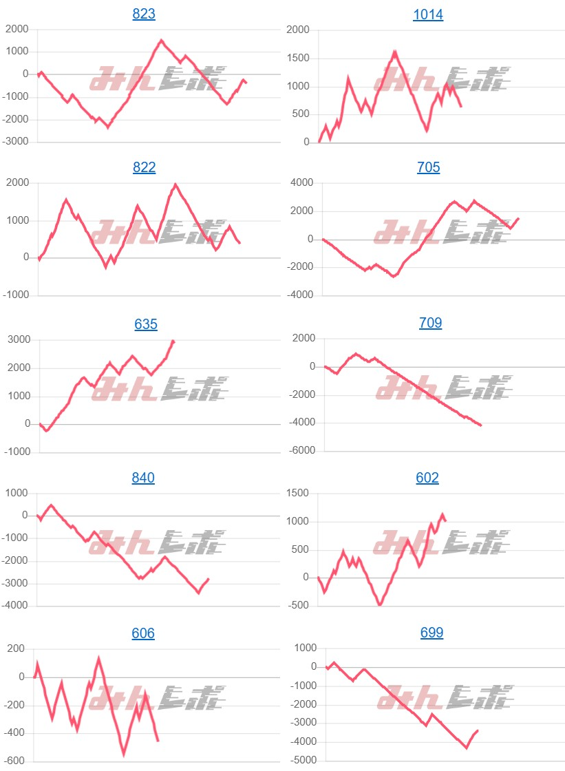 出玉スランプグラフ