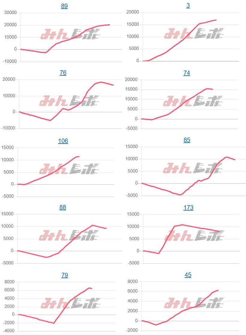 出玉スランプグラフ