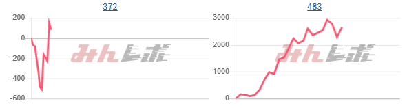 出玉スランプグラフ