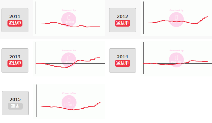 出玉スランプグラフ