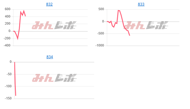 出玉スランプグラフ