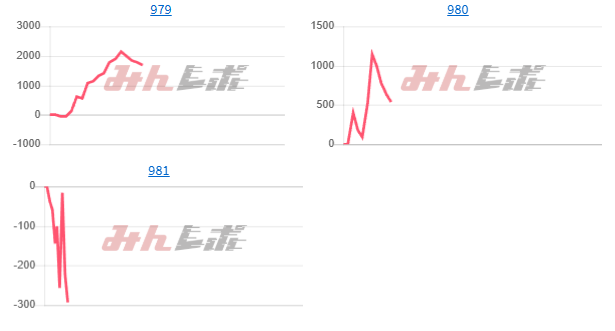 出玉スランプグラフ