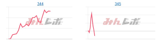出玉スランプグラフ