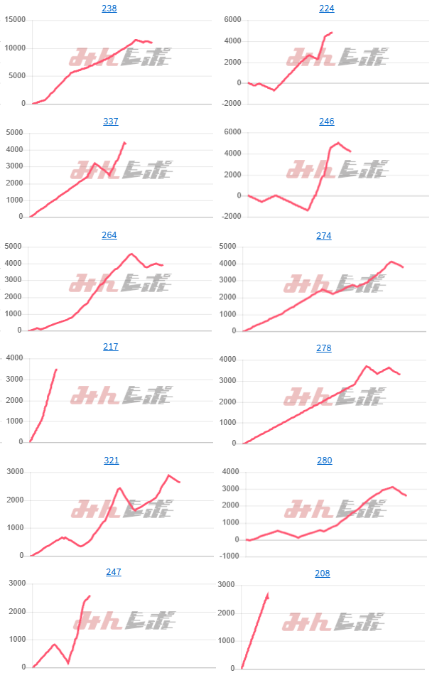 出玉スランプグラフ