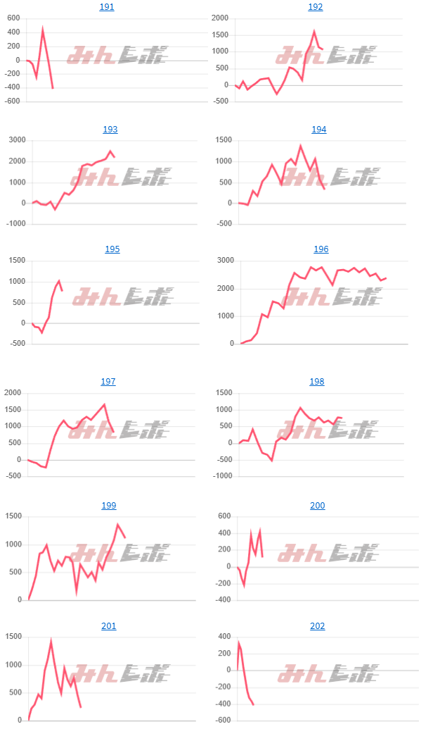 出玉スランプグラフ