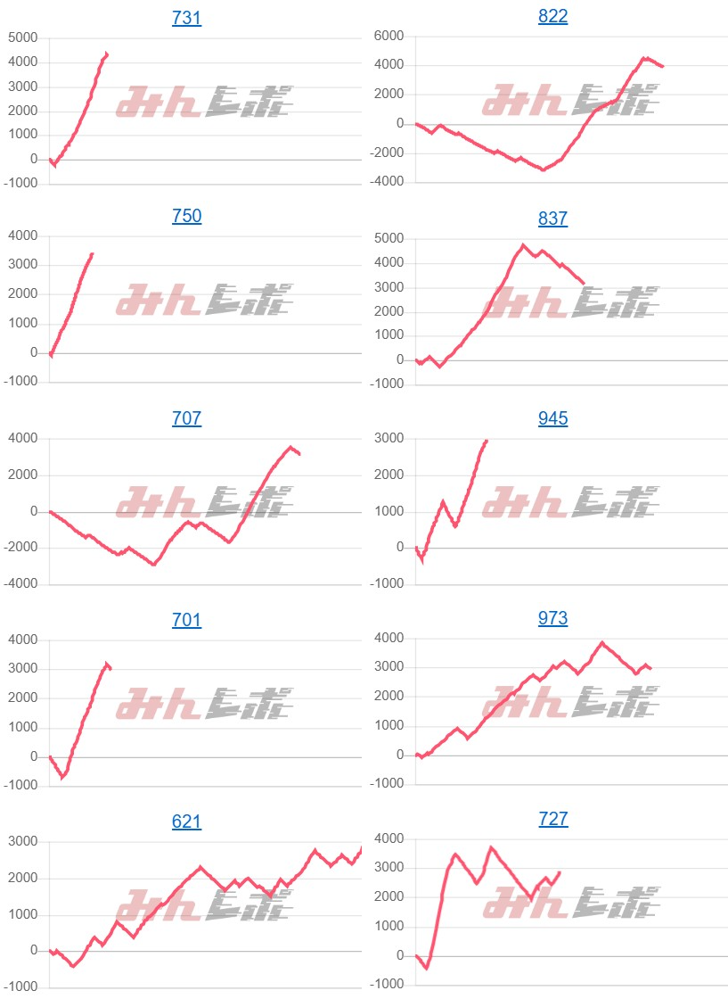 出玉スランプグラフ