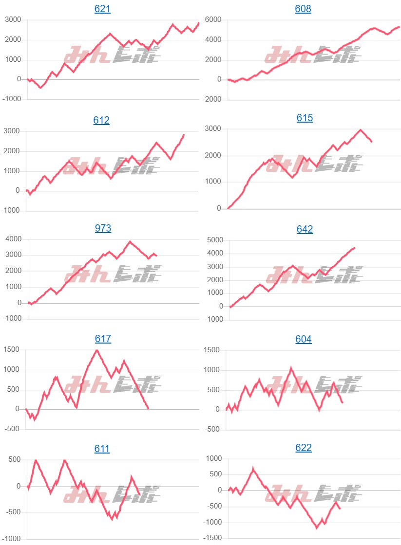 出玉スランプグラフ