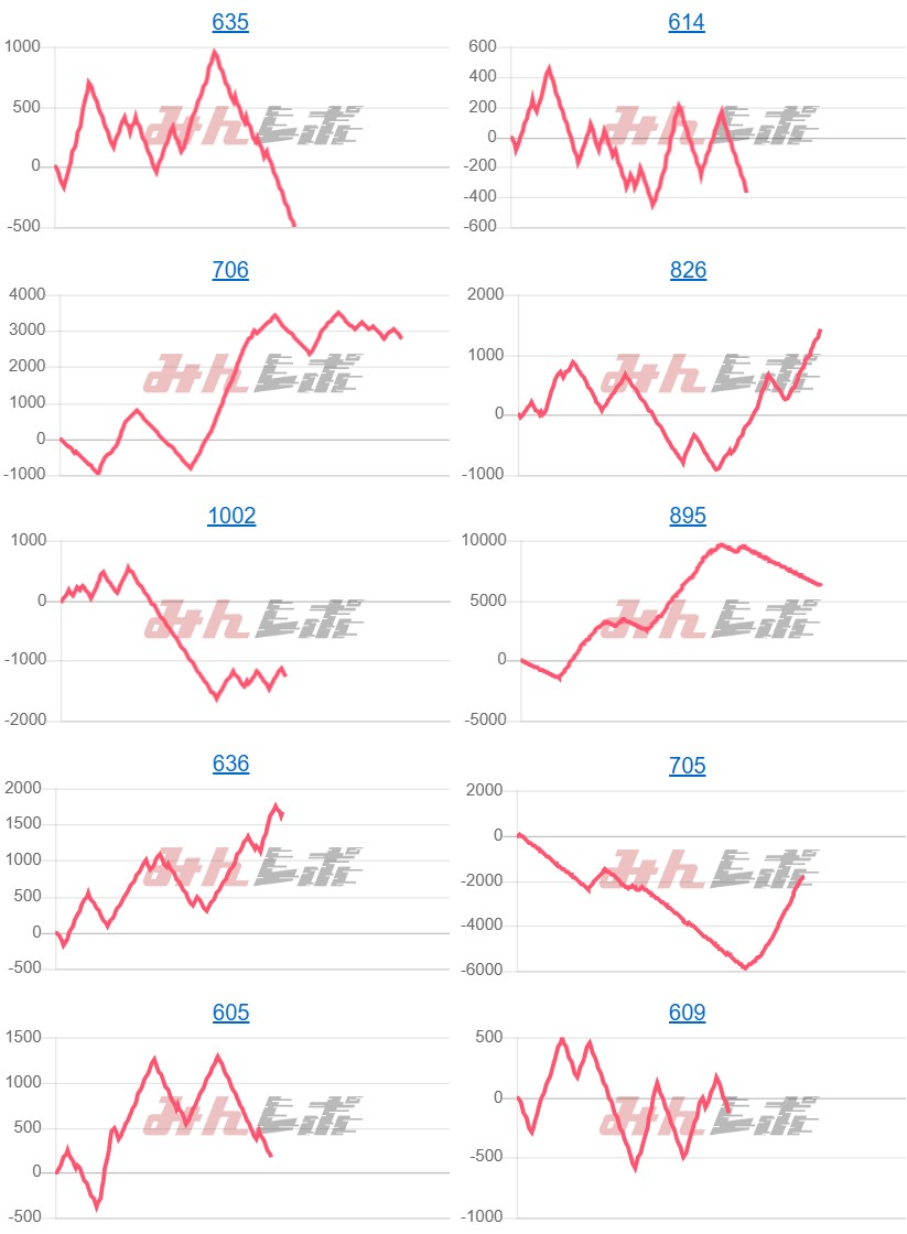 出玉スランプグラフ