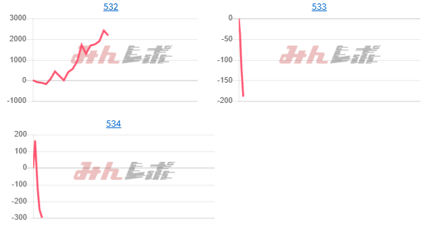 出玉スランプグラフ