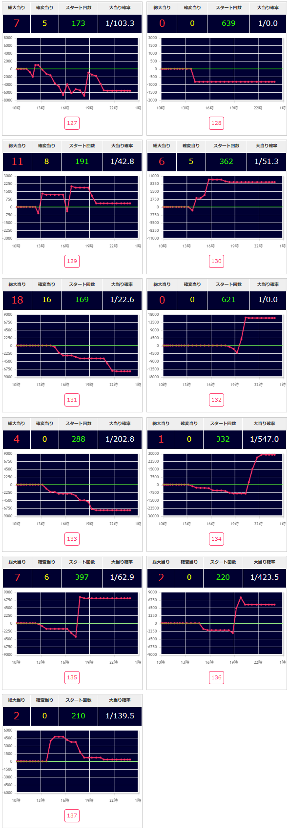 出玉スランプグラフ