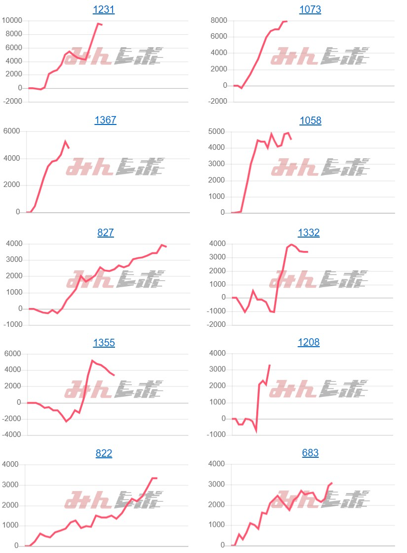 出玉スランプグラフ