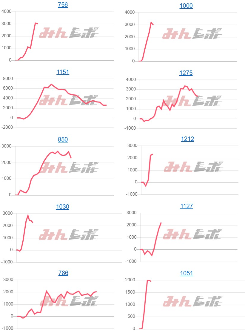 出玉スランプグラフ