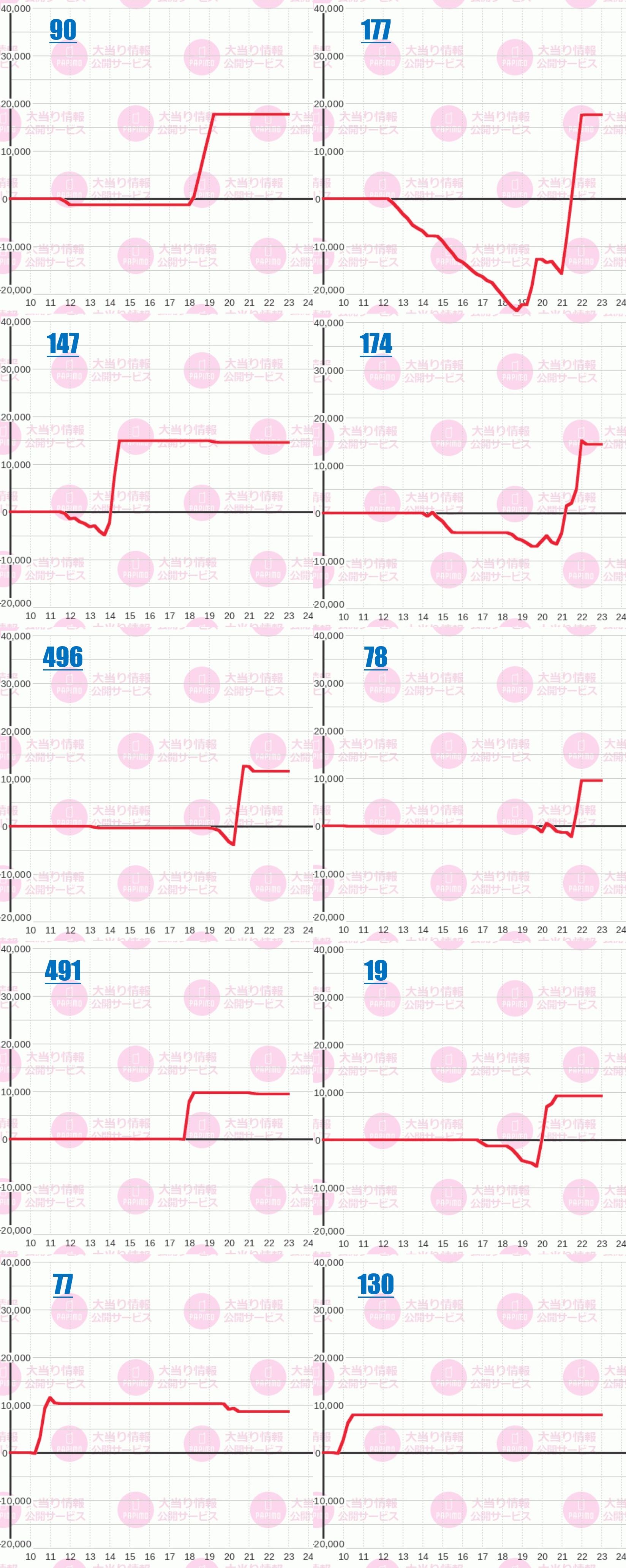 出玉スランプグラフ