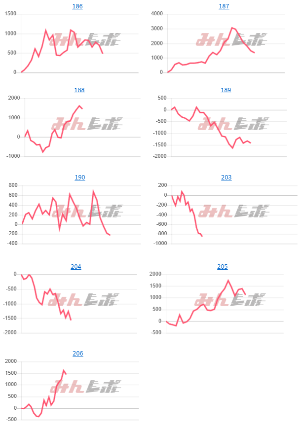 出玉スランプグラフ