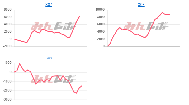 出玉スランプグラフ