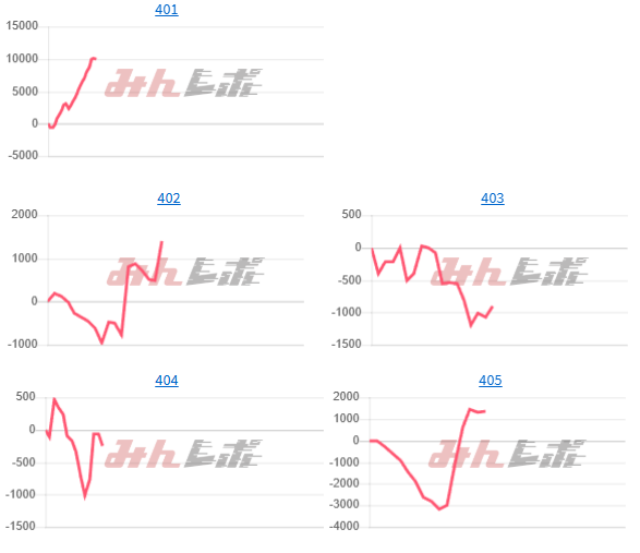 出玉スランプグラフ