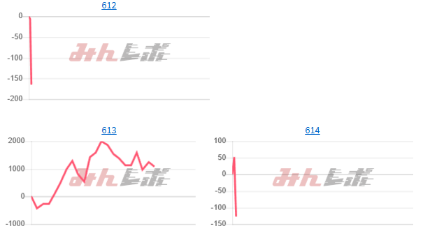 出玉スランプグラフ